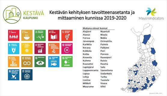 YK:n kestävän kehityksen tavoitekuvakkeet sekä karttakuva hankkeeseen osallistuvista kunnista